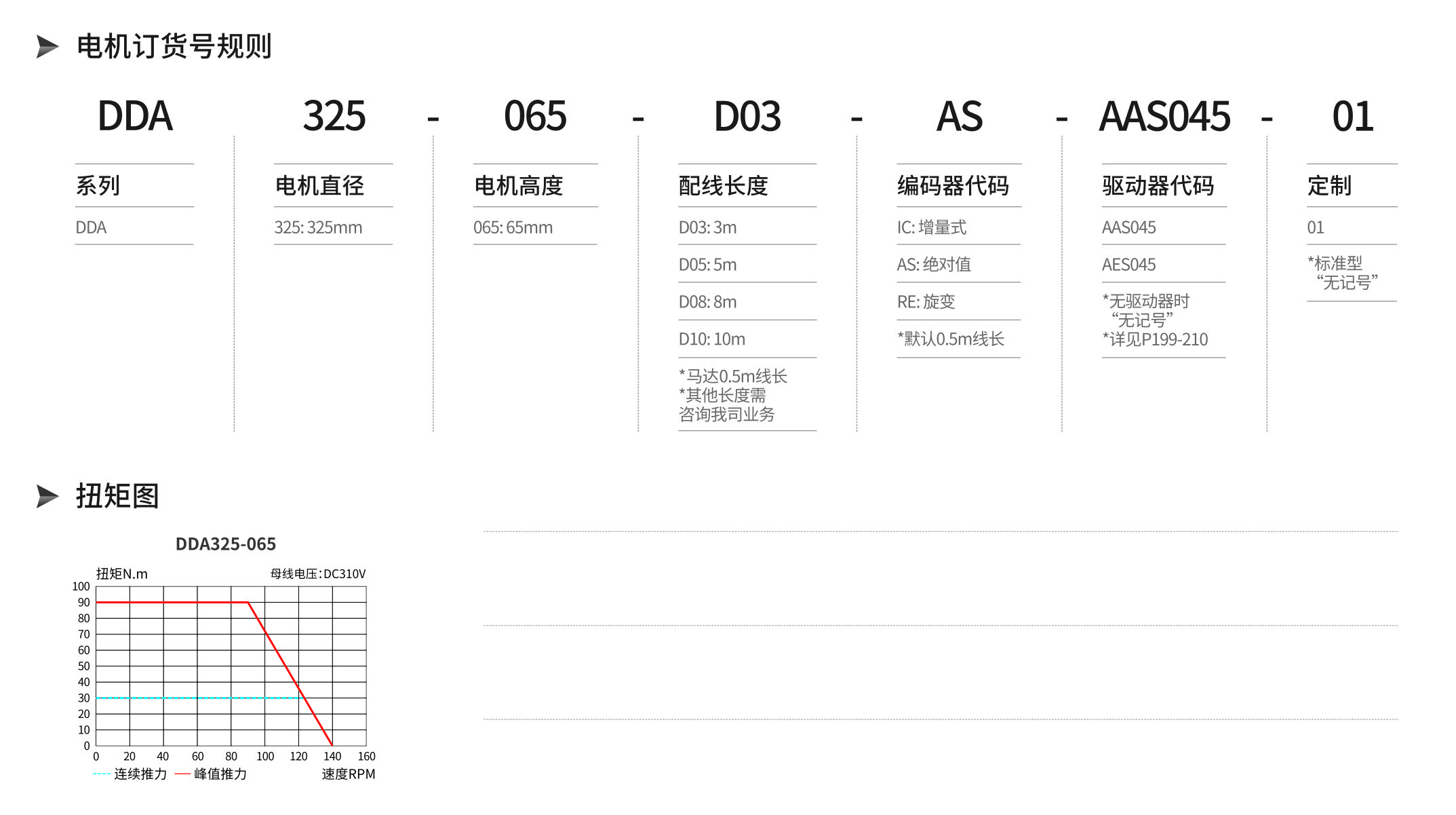 智贏(yíng)DDA325產(chǎn)品詳情.jpg