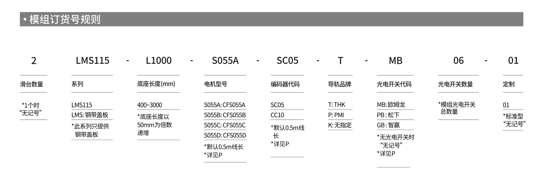 智贏直線(xiàn)模組LMS115產(chǎn)品詳情.jpg